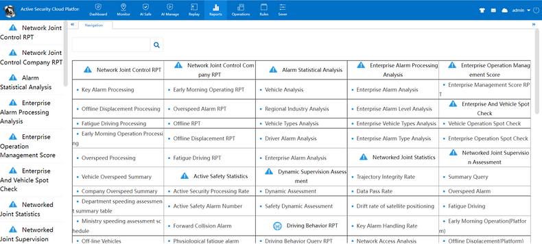 CMSV6 Function Brief View