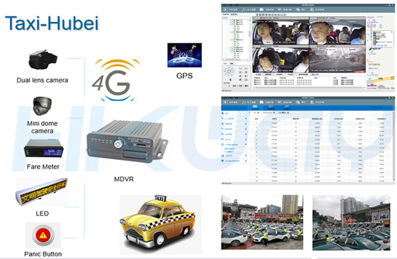 Hubei Taxi Surveillance Project with Hikway MDVR Products