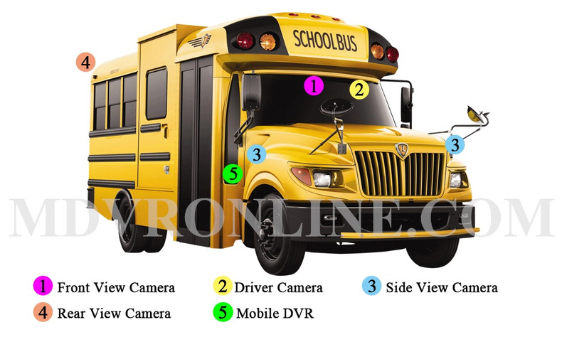 Hikway School Bus Mobile Surveillance Solution
