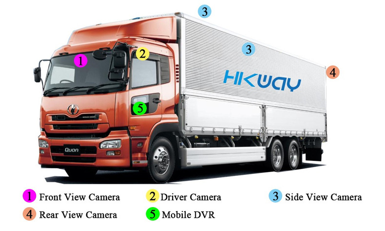 Hikway Truck Mobile Surveillance Solution