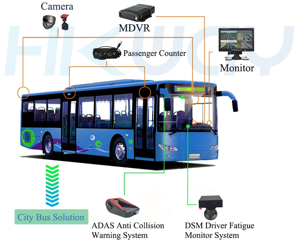 bus-solution-mdvr-adas-dsm-people-counter-hikway.jpg