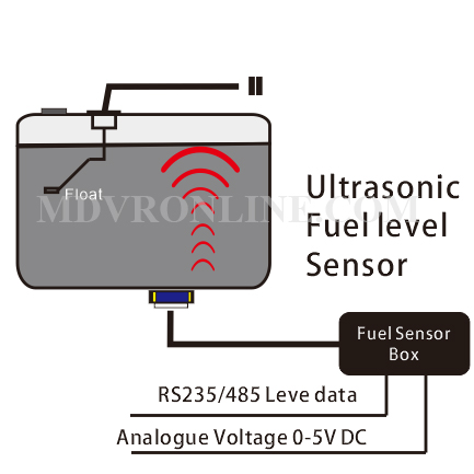 fuel-sensor5-w.jpg