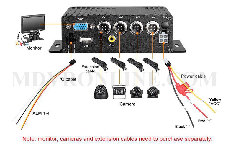 hikway-1080p-mobile-dvr-connection.jpg