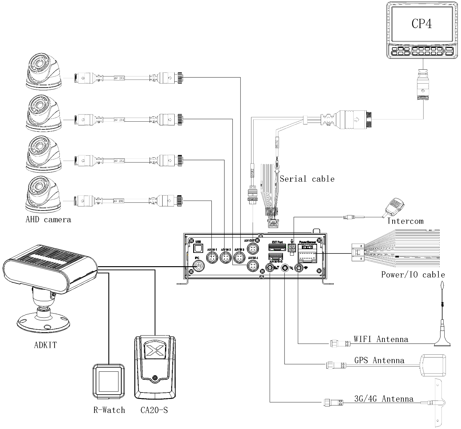 streamax-adkit-connection.png