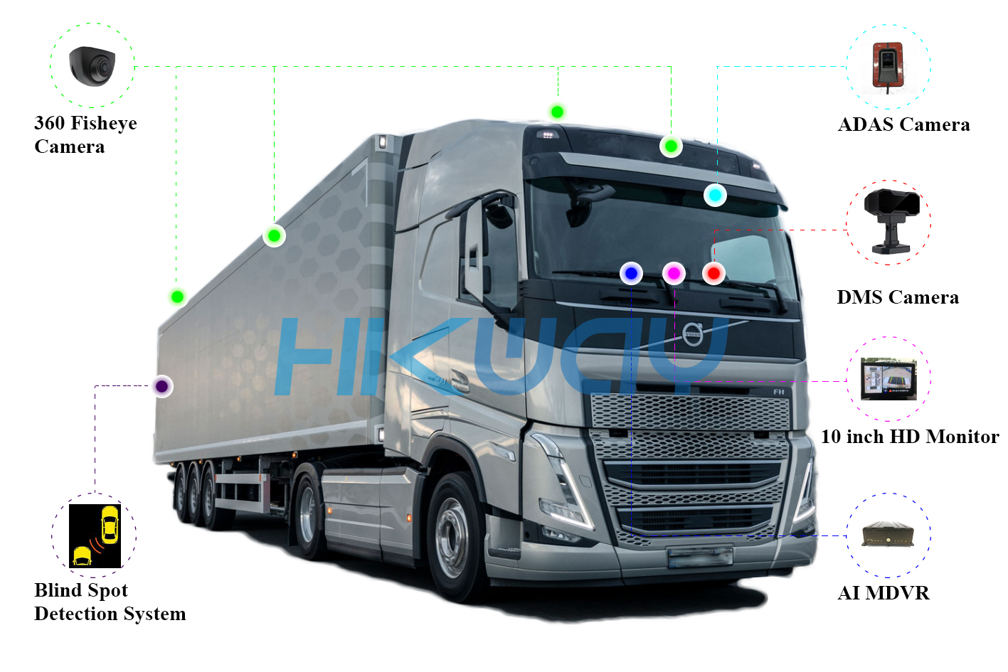 truck-360-surround-view-system-adas-dms-mdvr-fleet-management-logistics.jpg