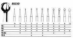Integra-Miltex Carbide Burs, Friction Grip, 1, 10/Pack