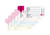Aesculap Steam Sterilization Indicator Labels, White, w/Adhesive Back - For Mini & Dental Contai...