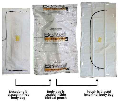 Triple layer body bag kit for ebola vhf containment