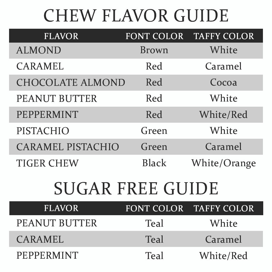 Taffy Chews Dewar's Candy Shop