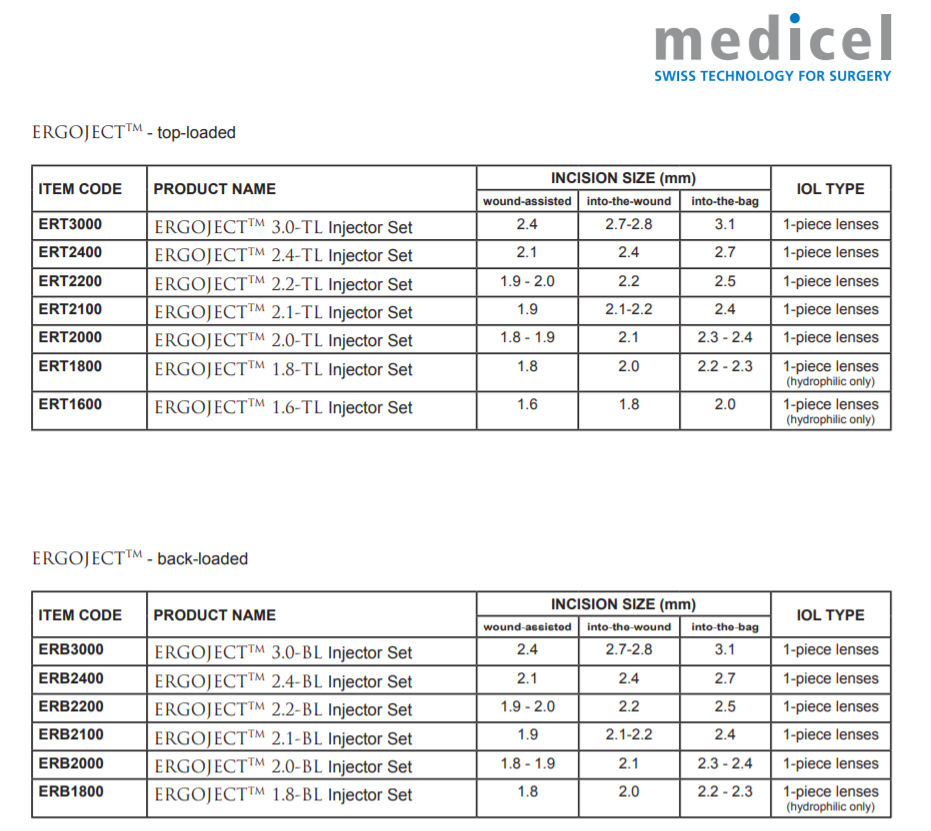Medicel Ergoject One-Handed Screw Injection System - PrimeHub