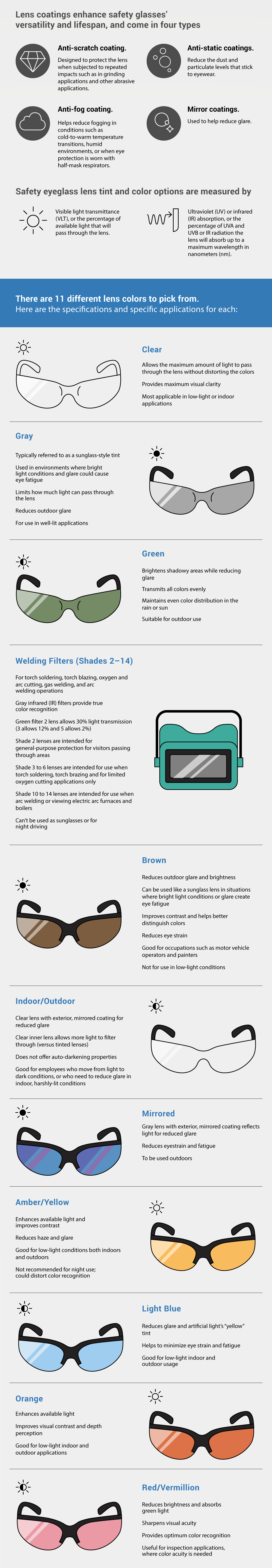 Guide To Safety Glasses - How To Select The Right Protective Eyewear ...