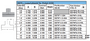 Long Tee - Weld Ends Spec Sheet