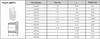 Schedule 40 PVC MIP Plug Technical Data