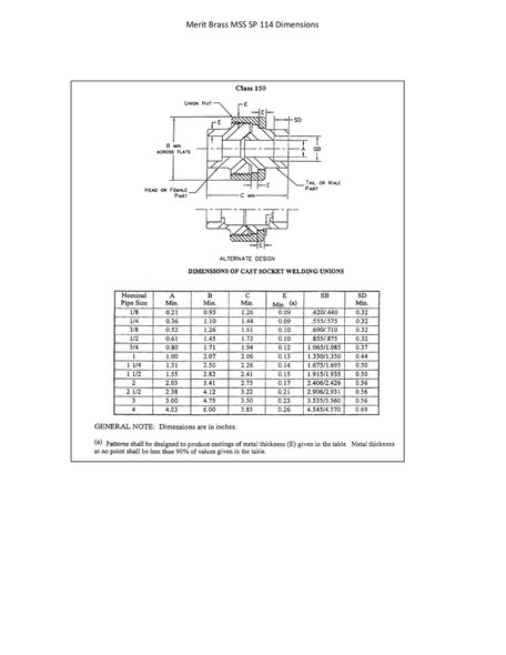 Stainless Steel Union Socket Weld MSS SP114 Dimensions