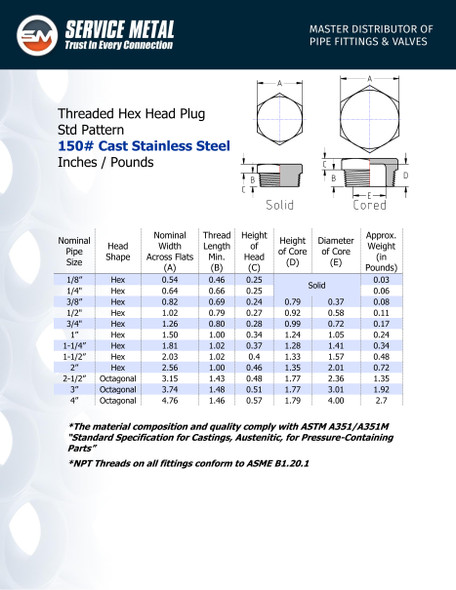 Stainless Steel Hex Head Plug MSS SP114 Specs