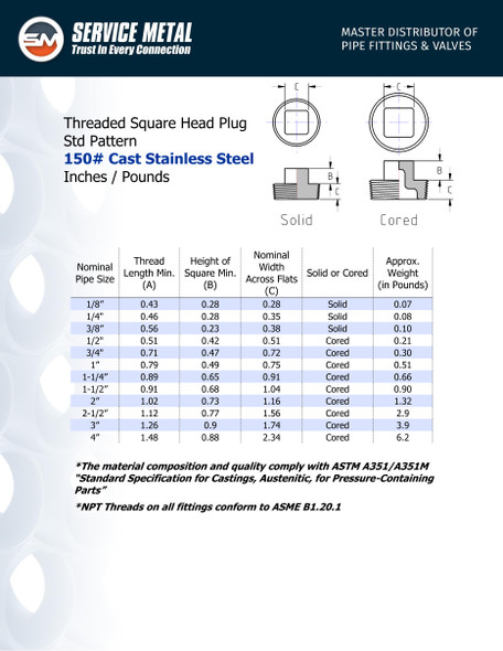 150# Stainless Steel Threaded Square Head Plug Dimensions