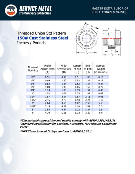 150# Stainless Steel Threaded Union Dimensions