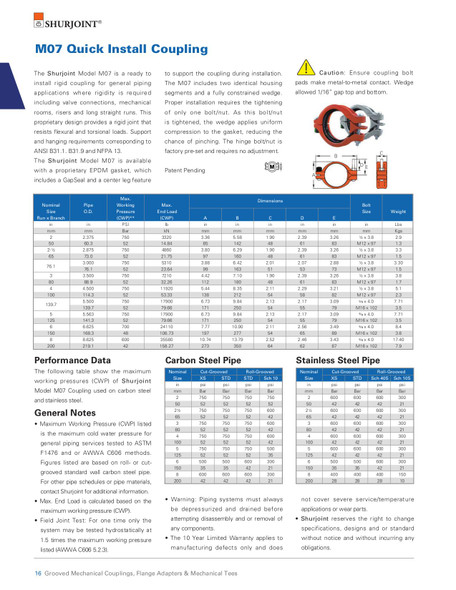 M07 Quick Install Coupling Data Sheet