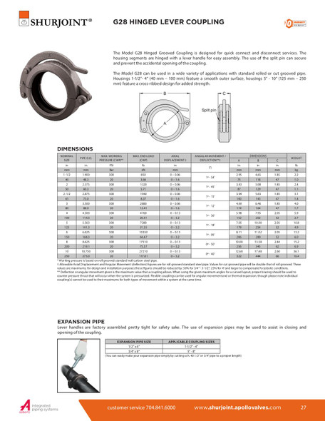 G28  Hinged Lever Coupling Data Sheet