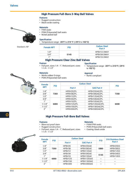 Dixon Catalog Page 910