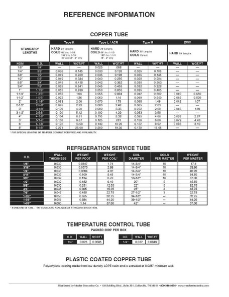 Mueller Copper Size Reference