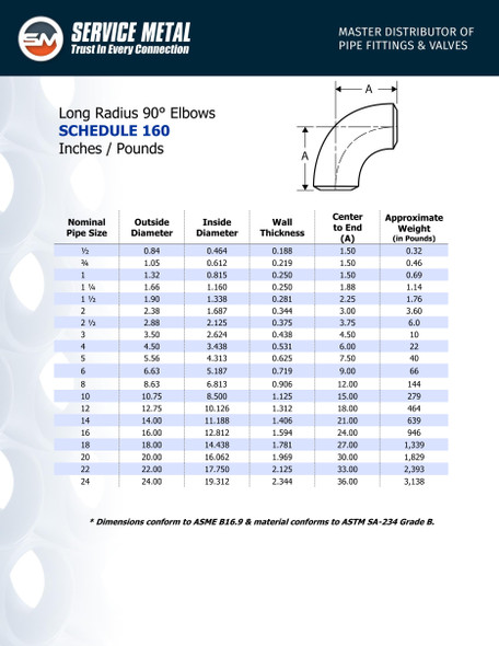 Sch160 Carbon Steel Weld 90 Elbow Long Radius Dimensions