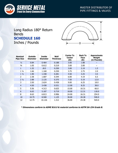 Sch160 Carbon Steel Butt Weld Long Radius 180 Degree Return Bends Dimensions