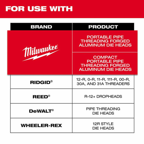 Milwaukee 48-36-1102 3/4" Alloy NPT Portable Pipe Threading Dies