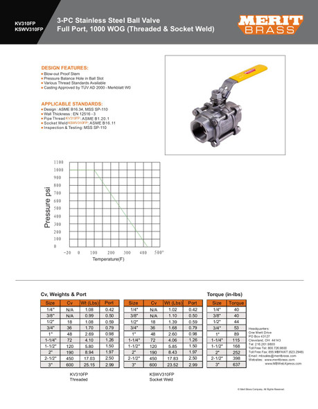 KV310FP 3-PC Stainless Steel NPT Ball Valve Data Sheet