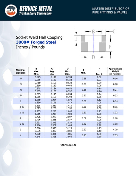 3000# Forged Steel Socket Weld Half Coupling Dimensions