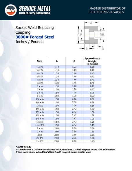 3000# Forged Steel Socket Weld Reducing Coupling Data Sheet Pg. 1