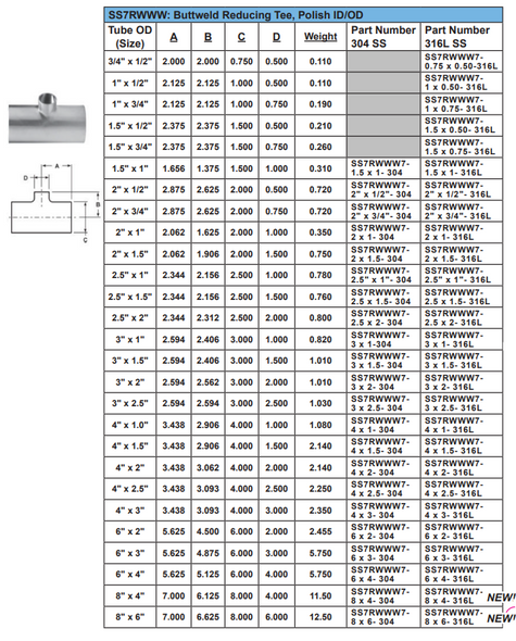 Reducing Tee - Weld Ends Spec Sheet