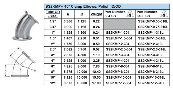 Figure 22KMP Dimensions