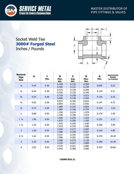 3000# Forged Steel Socket Weld Tees Data Sheet