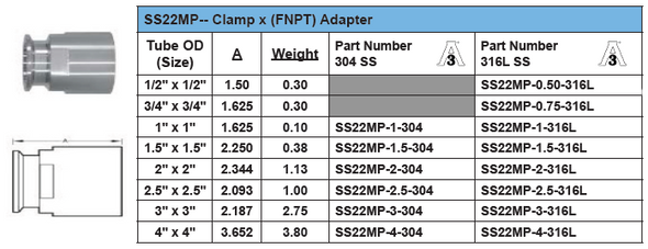 Sanitary Female Clamp x FNPT Adapter Dimensions Fig 22MP