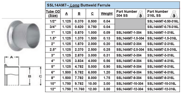 Long Weld Ferrule - Clamp End Figure No. 14AM7 Dimensions