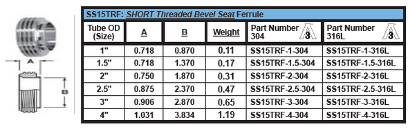 Short Threaded Bevel Seat Ferrule Figure No. SS15TRF Dimensions