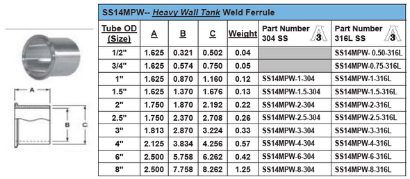 Heavy Tank Weld Ferrule Figure No. 14MPW Dimensions