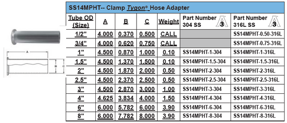 Tygon Hose Adapter Figure No. SS14MPHT Dimensions