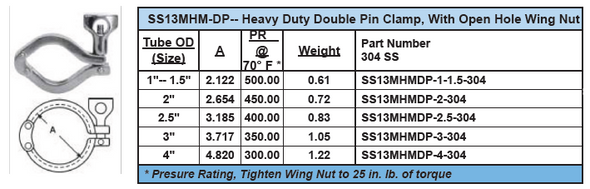 Sanitary Heavy Duty Clamp - Double Pin Dimensions Fig 13MHM-DP