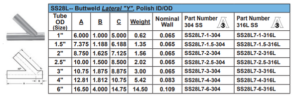 Sanitary Buttweld Lateral Y Dimensions Spec Sheet