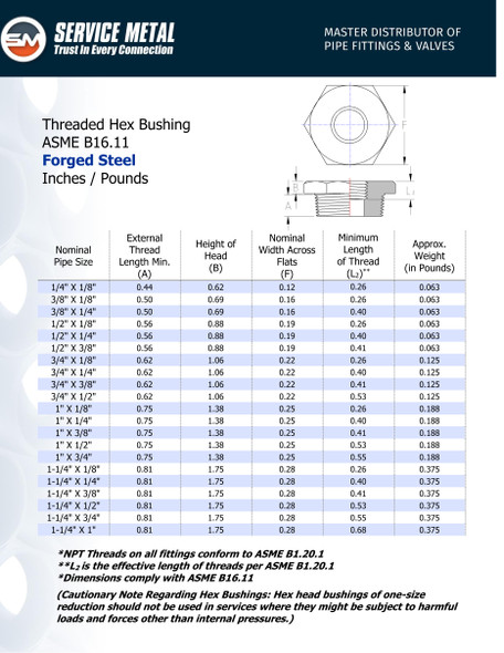 3000# Forged Steel Threaded Hex Bushings Data Sheet Pg.1