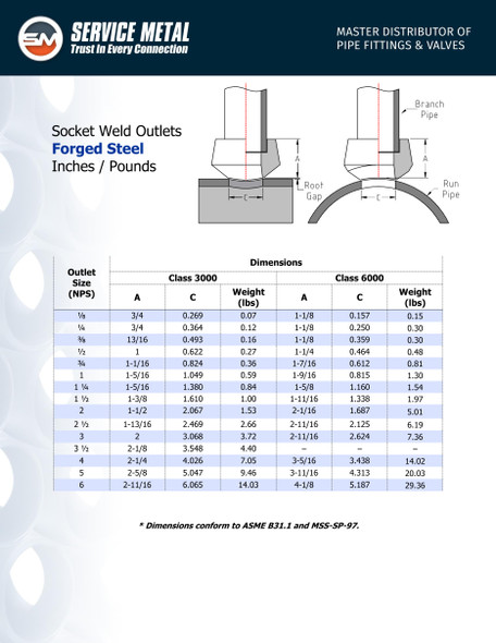 3000# Forged Steel Socket Weld Outlet Dimensions
