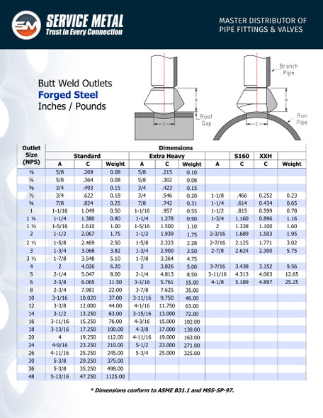 3000# Forged Steel Butt Weld Outlet Dimensions