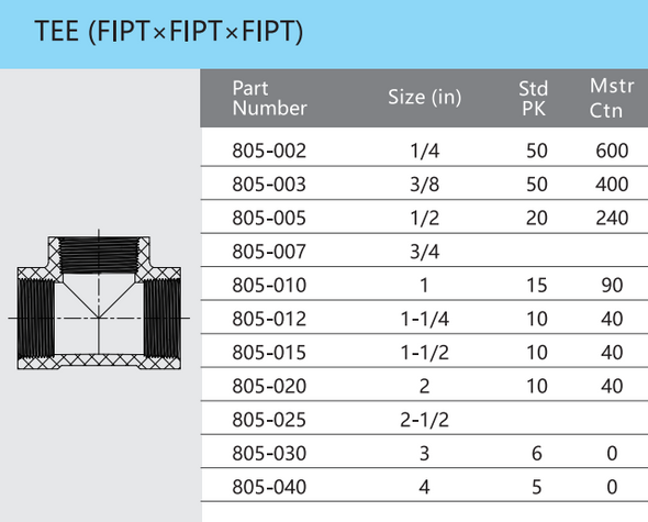 Schedule 80 PVC Tee FIP x FIP x FIP Box Qty's