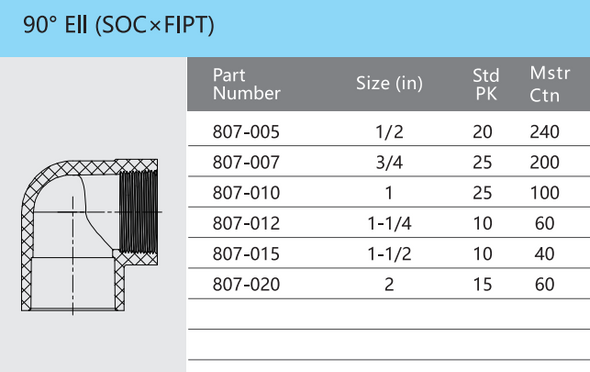 Schedule 80 PVC 90 Degree Elbow (SOC x FIPT) Box Up