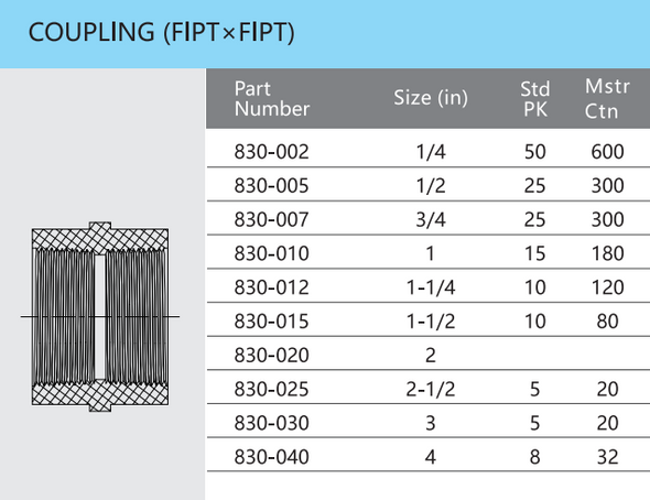 Schedule 80 PVC FIP x FIP Coupling Box Up