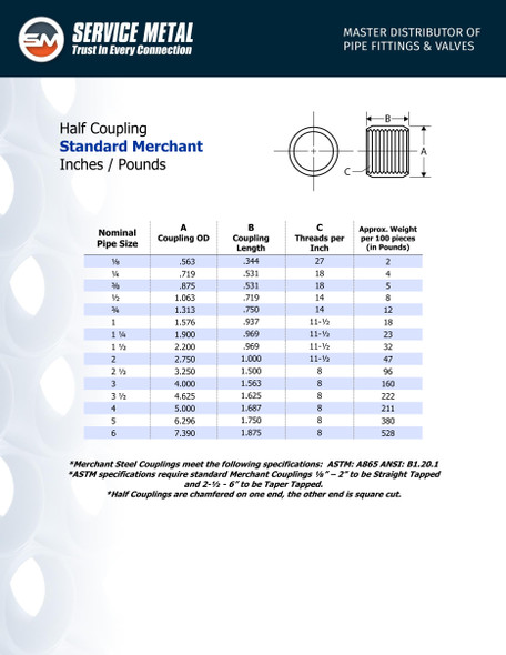 Merchant Steel Threaded Black Half Couplings Dimensions