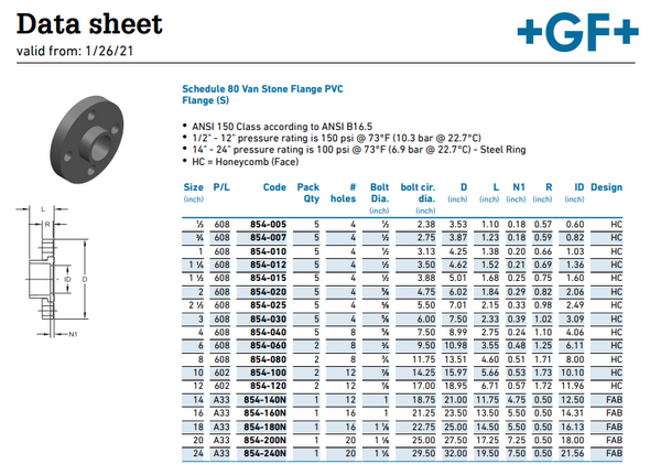 Schedule 80 PVC Van Stone Flange Data Sheet