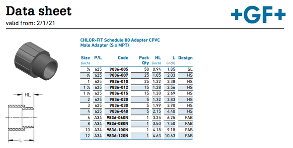 Schedule 80 CPVC Male Adapter Dimensions